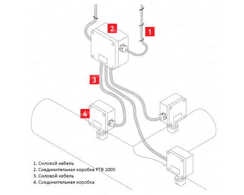 РТВ 1005 — соединительная коробка для разветвления силовых кабелей при создании инженерных сетей в KatalogObogreva.ru