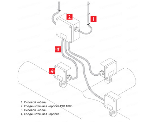 РТВ 1006 — соединительная коробка для разветвления силовых кабелей при создании инженерных сетей в KatalogObogreva.ru