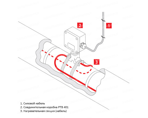 РТВ 401 — соединительная коробка с устройством ввода кабеля под теплоизоляцию для подключения к сети саморегулирующихся нагревательных кабелей в KatalogObogreva.ru