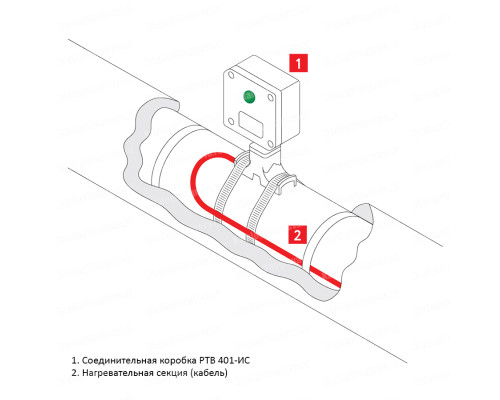 РТВ 401-ИС — соединительная коробка с устройством ввода кабеля под теплоизоляцию для подключения к сети саморегулирующихся нагревательных кабелей (с индикацией напряжения) в KatalogObogreva.ru