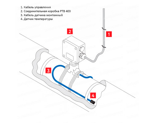 РТВ 403 — соединительная коробка с устройством ввода кабеля под теплоизоляцию для подключения датчиков температуры в KatalogObogreva.ru
