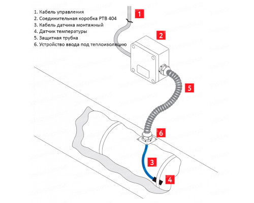 РТВ 404 — соединительная коробка для подключения датчиков температуры в KatalogObogreva.ru