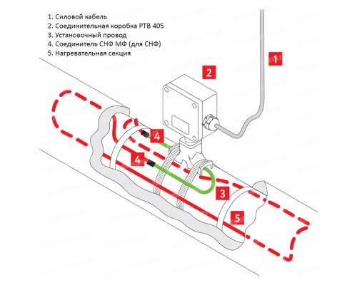 РТВ 405 — соединительная коробка для подключения к сети резистивных нагревательных кабелей в KatalogObogreva.ru