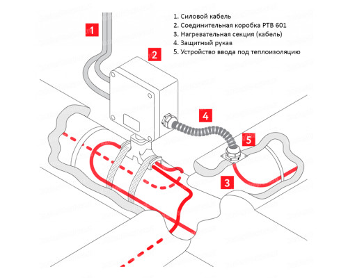 РТВ 406 — соединительная коробка для подключения к сети нагревательных кабелей постоянной мощности типа MIC в KatalogObogreva.ru