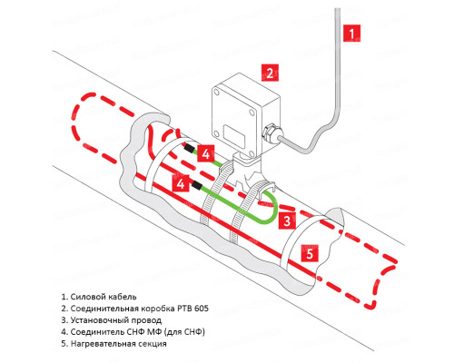 РТВ 605 — соединительная коробка для подключения к сети резистивных нагревательных кабелей в KatalogObogreva.ru