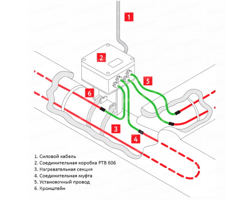 РТВ 606 — соединительная коробка для подключения к сети нагревательных кабелей постоянной мощности типа MIC в KatalogObogreva.ru