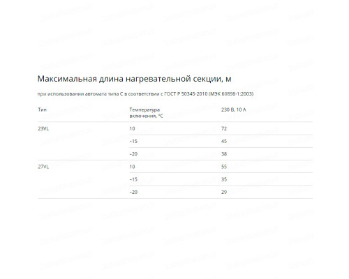 23VL2-T, 23 Вт — греющий кабель (саморегулирующий, экранированный) в KatalogObogreva.ru