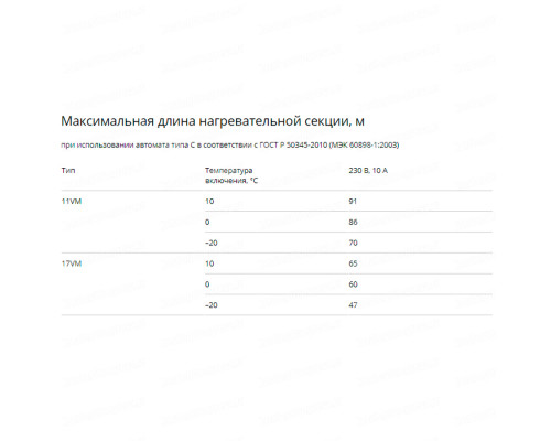 17VM2-T, 17 Вт — греющий кабель (саморегулирующий, экранированный) в KatalogObogreva.ru