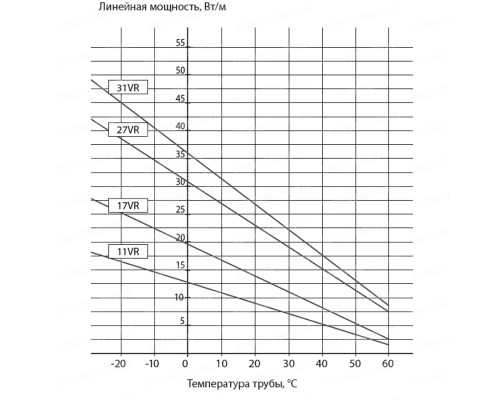 11VR2-T, 11 Вт — греющий кабель (саморегулирующий, экранированный) в KatalogObogreva.ru