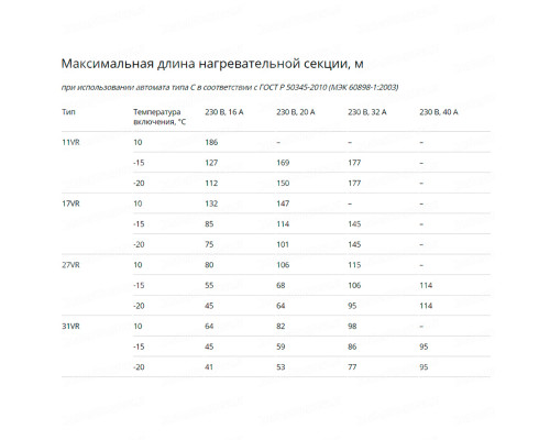 11VR2-T, 11 Вт — греющий кабель (саморегулирующий, экранированный) в KatalogObogreva.ru