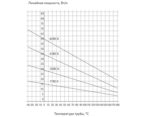 60ВСК-Ф-2, 60 Вт — греющий кабель (саморегулирующий, экранированный) в KatalogObogreva.ru