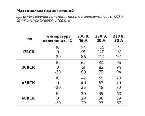 60ВСК-Ф-2, 60 Вт — греющий кабель (саморегулирующий, экранированный) в KatalogObogreva.ru