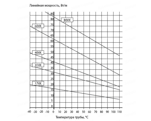 31VX2-F, 31 Вт — греющий кабель (саморегулирующий, экранированный) в KatalogObogreva.ru