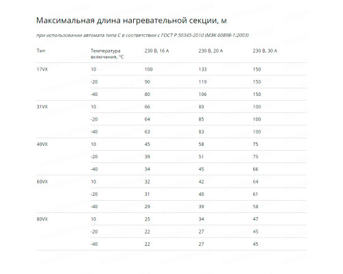 31VX2-F, 31 Вт — греющий кабель (саморегулирующий, экранированный) в KatalogObogreva.ru