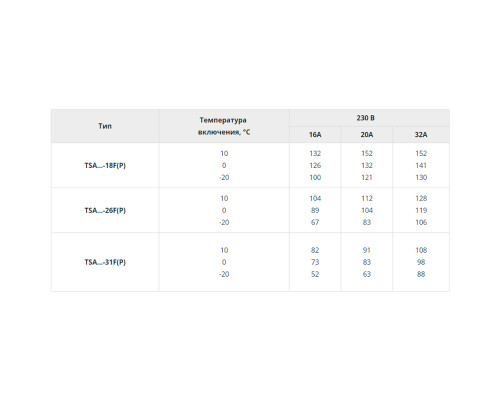 TSA-18F, 18 Вт — греющий кабель (саморегулирующийся, экранированный) в KatalogObogreva.ru