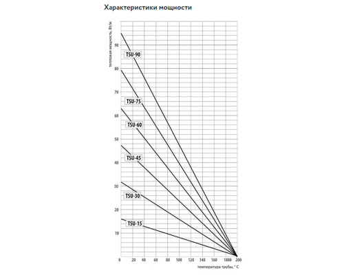 TSU-90F, 90 Вт — греющий кабель (саморегулирующийся, экранированный) в KatalogObogreva.ru