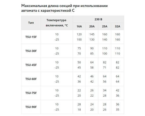 TSU-90F, 90 Вт — греющий кабель (саморегулирующийся, экранированный) в KatalogObogreva.ru